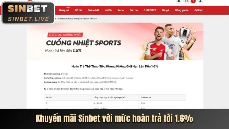 Đa dạng trò chơi hấp dẫn tại vnsoxo